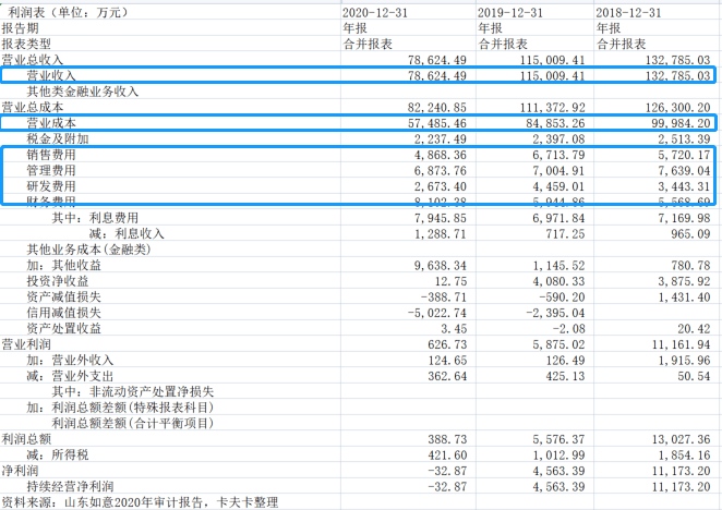 服装定价公式与利润表，洞悉服装行业盈利秘诀